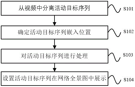 基于网络全景图的视频轻量嵌入方法与流程