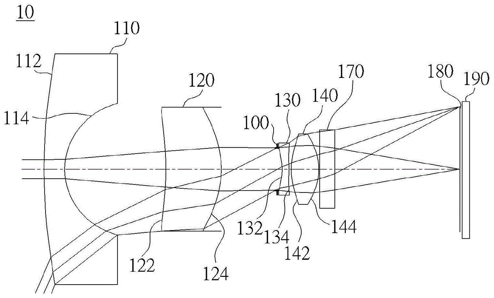 光学成像系统的制作方法