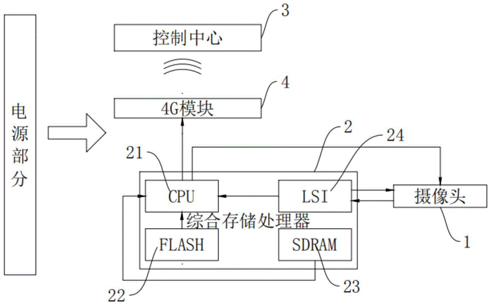 一种基于人脸识别技术的公交车驾驶员安全考勤系统的制作方法