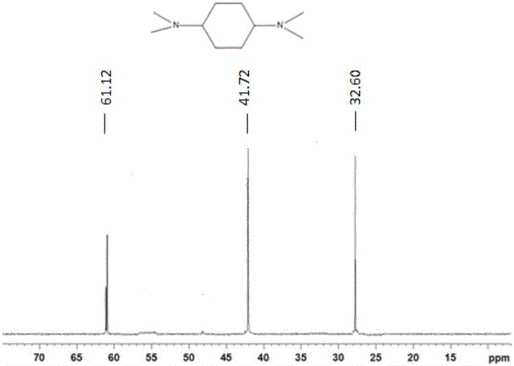 N,N-二甲基环己烷叔胺衍生物作为制备聚氨酯和/或聚异氰脲酸酯泡沫催化剂的用途的制作方法