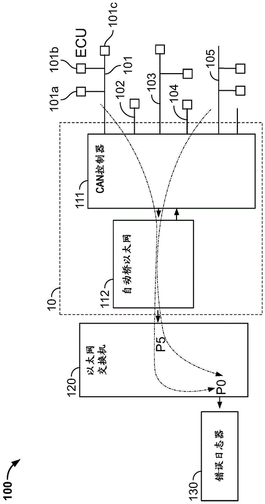 用于错误记录机制的系统的制作方法