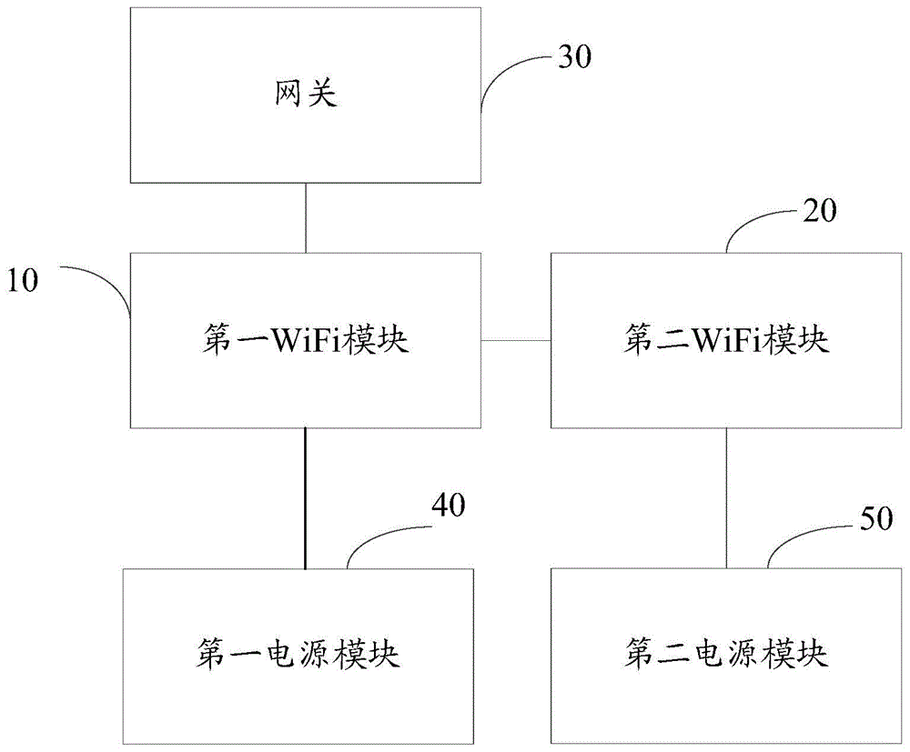 网络中继系统和多联式空调的制作方法