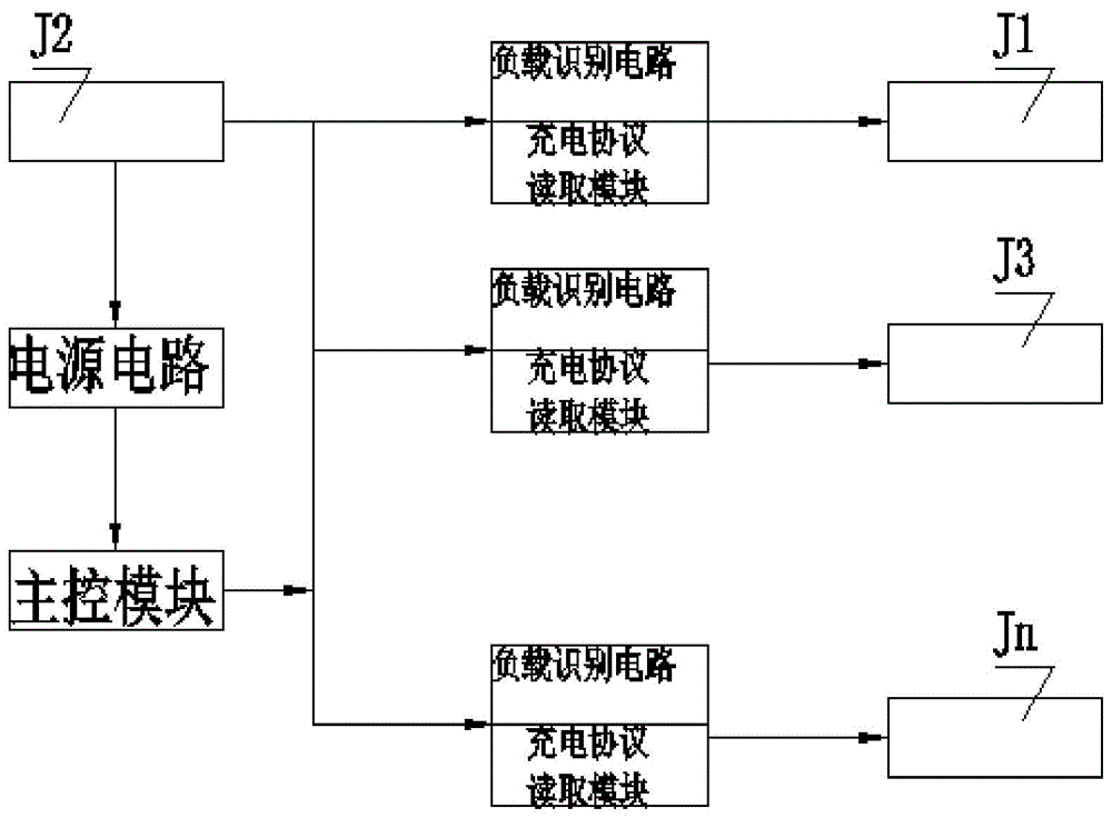 一种一拖多定额分配快充线材及快充方法与流程