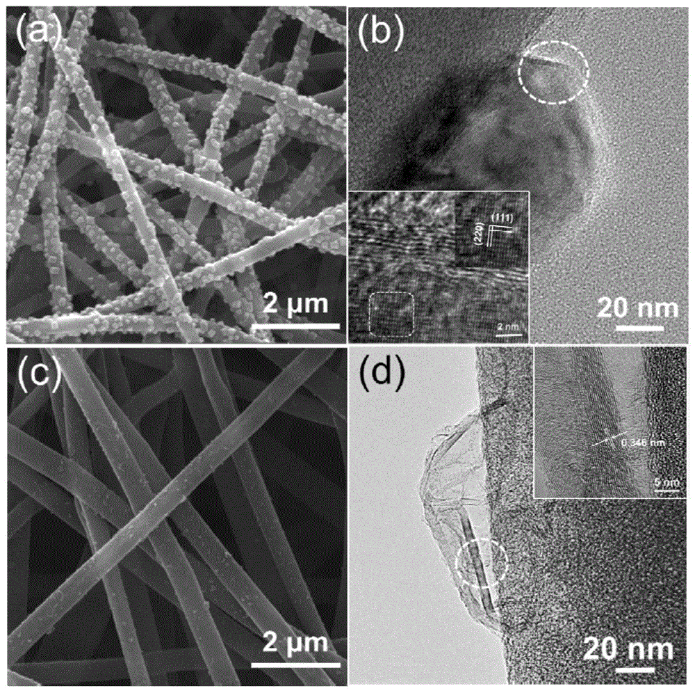 一种表面含有石墨烯结构碳纳米纤维的制备方法与流程