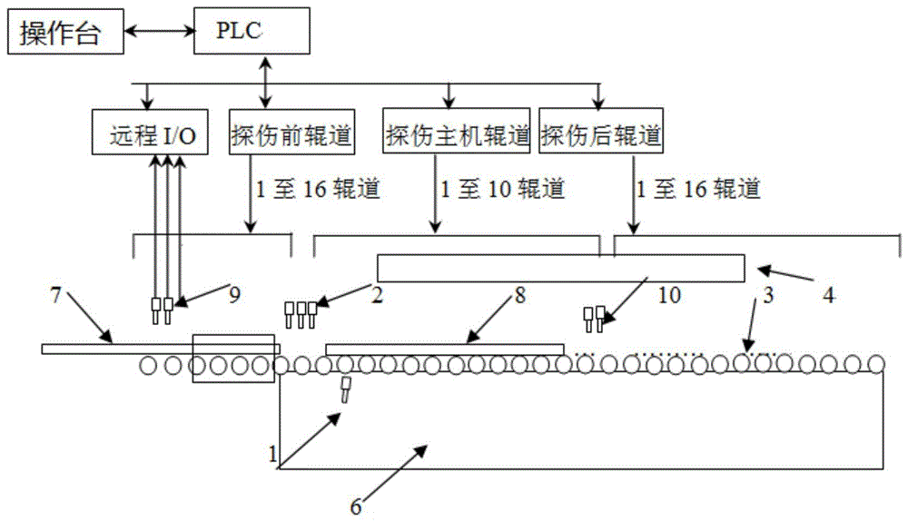 管料轴向输送系统的制作方法