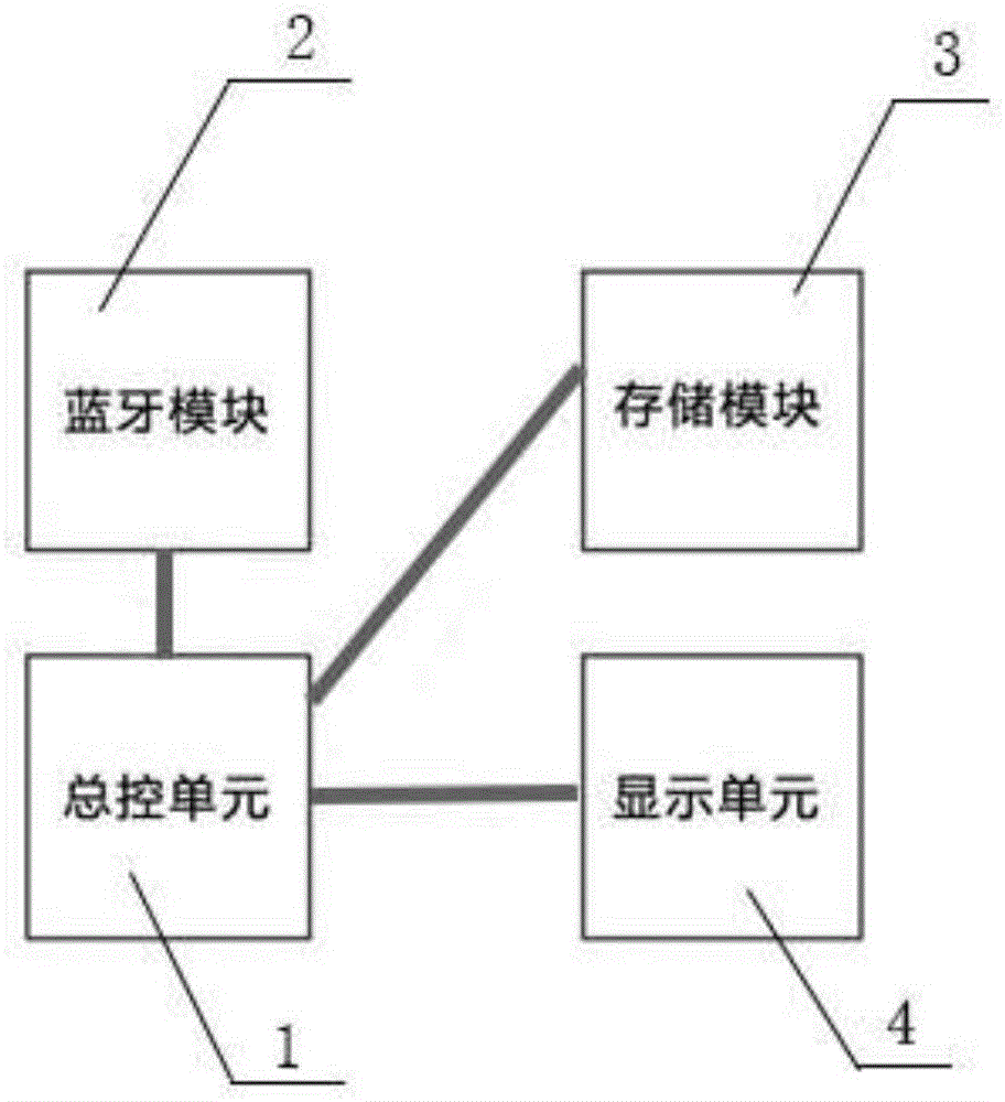 一种易操作电子胸卡的制作方法