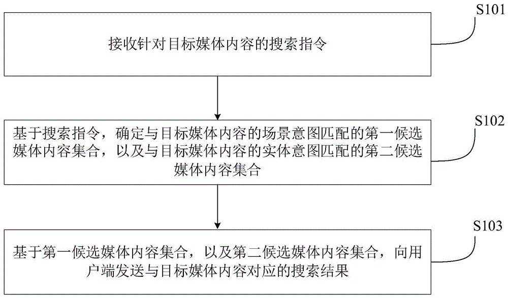 一种媒体内容搜索的方法、装置、计算机设备及存储介质与流程