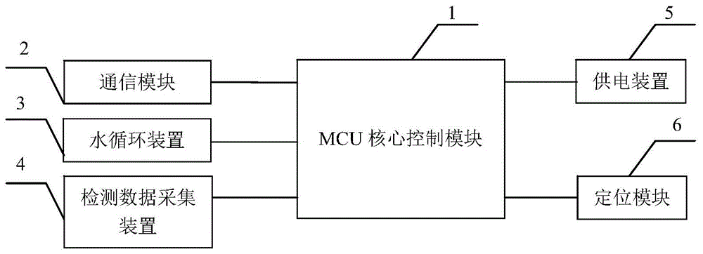 一种基于5G网络的地表水在线检测装置的制作方法