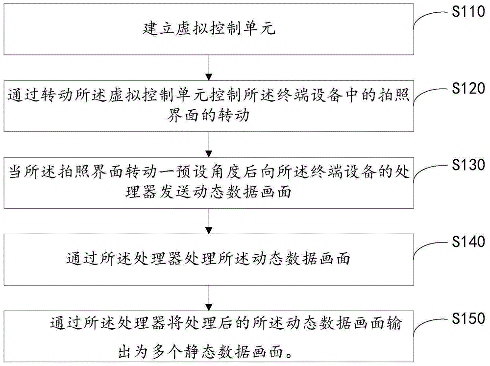 虚拟拍照方法及其系统、存储介质及终端设备与流程