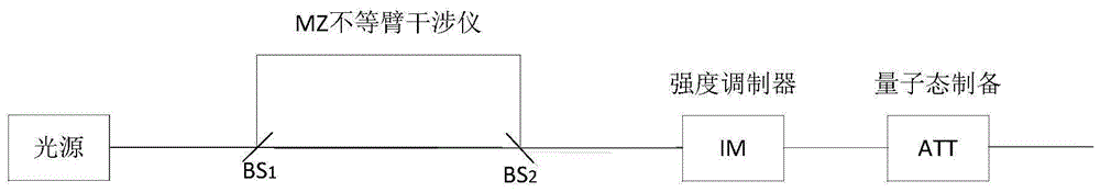 一种量子密钥发射机及量子密钥分发系统的制作方法