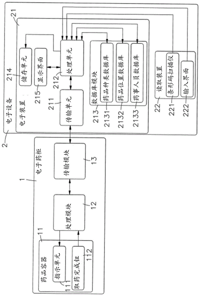 药品存取设备的制作方法