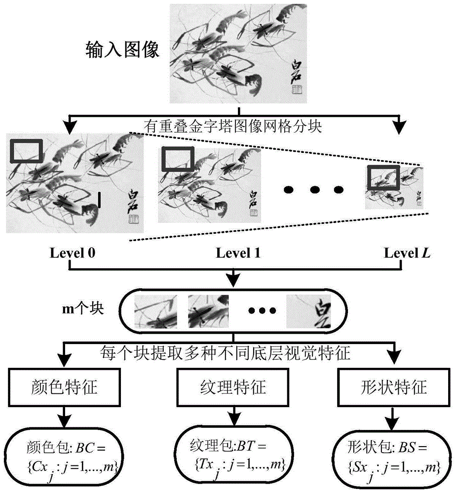 一种基于多视融合多示例学习的国画图像分类方法与流程