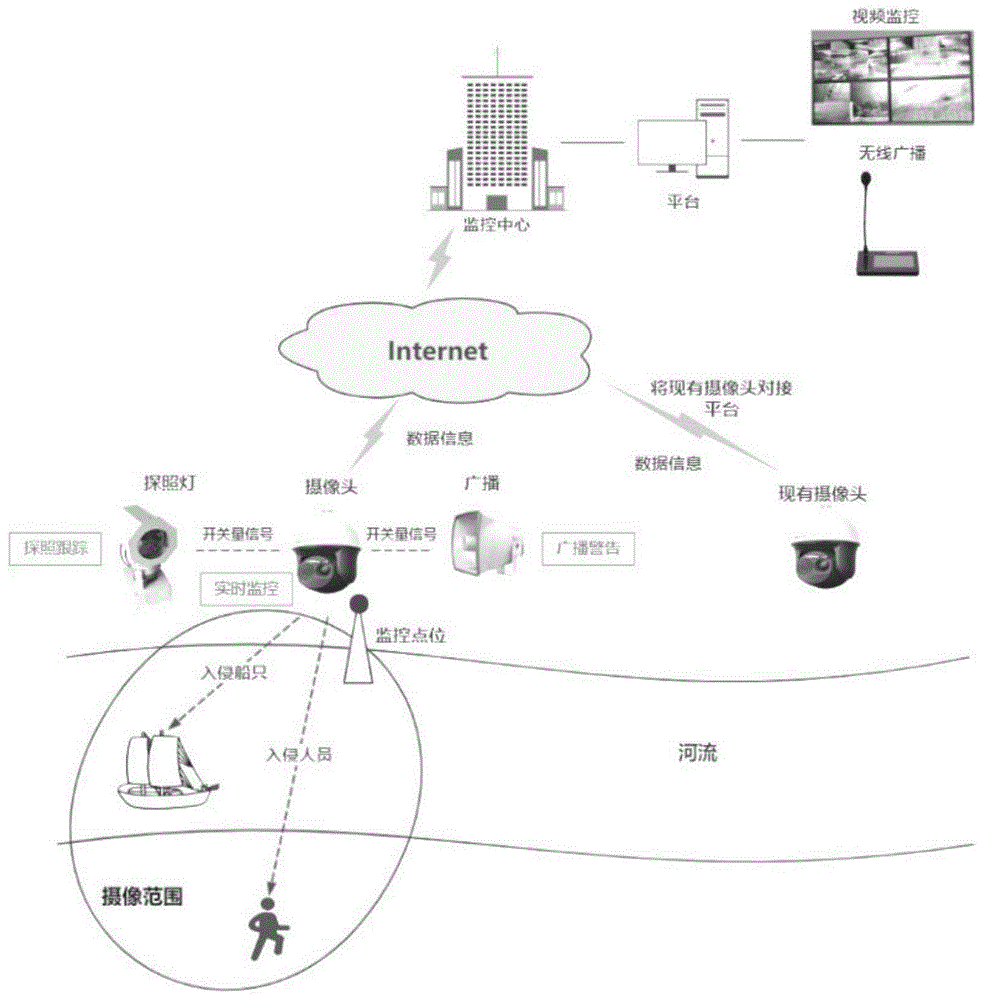 一种监控监测远程声光报警设备的制作方法