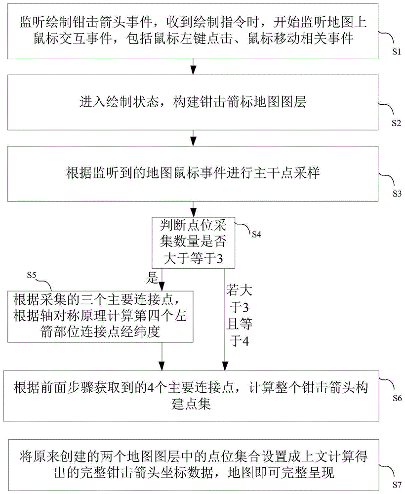 军标符号标绘中钳击箭标的动态计算及绘制方法及装置与流程