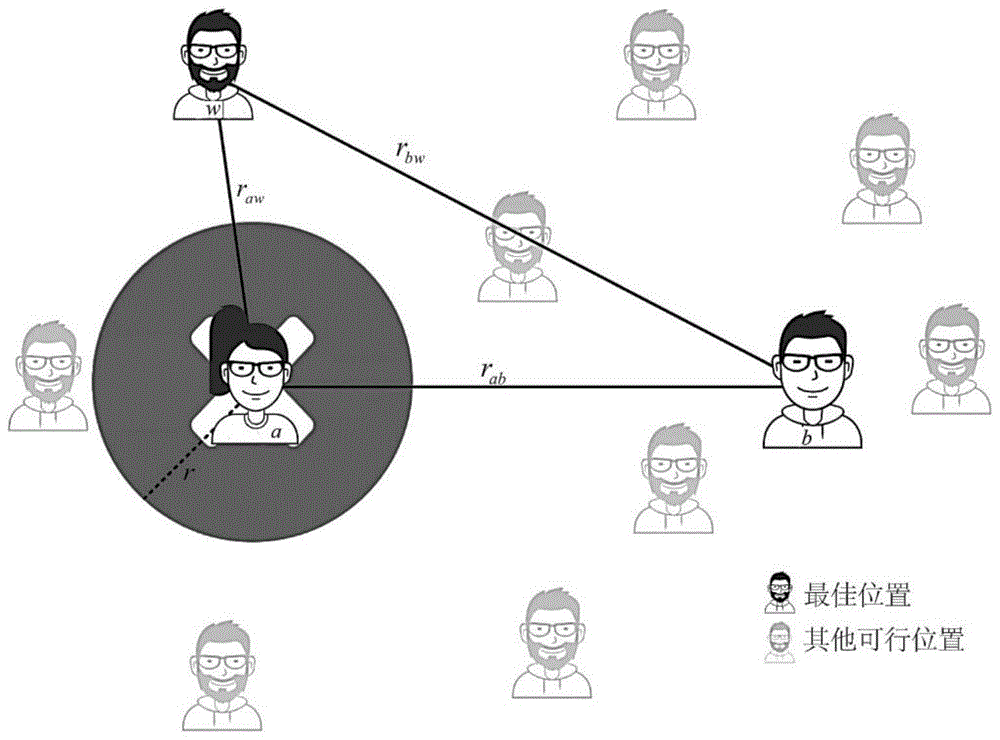 一种针对可移动窃听者的多天线隐蔽通信方法与流程