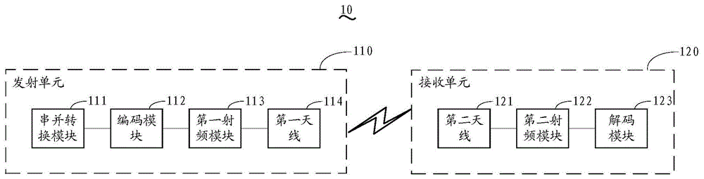 无线图像传输装置的制作方法