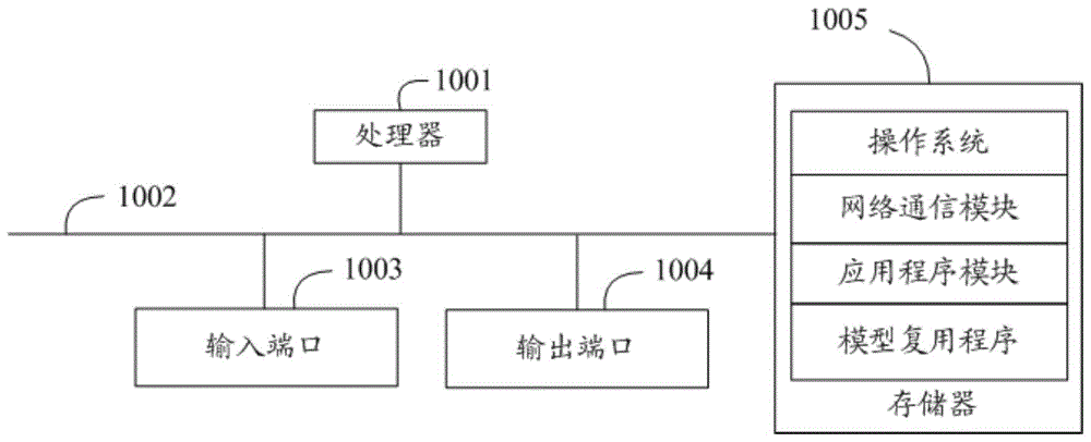 模型复用方法、装置、设备及存储介质与流程