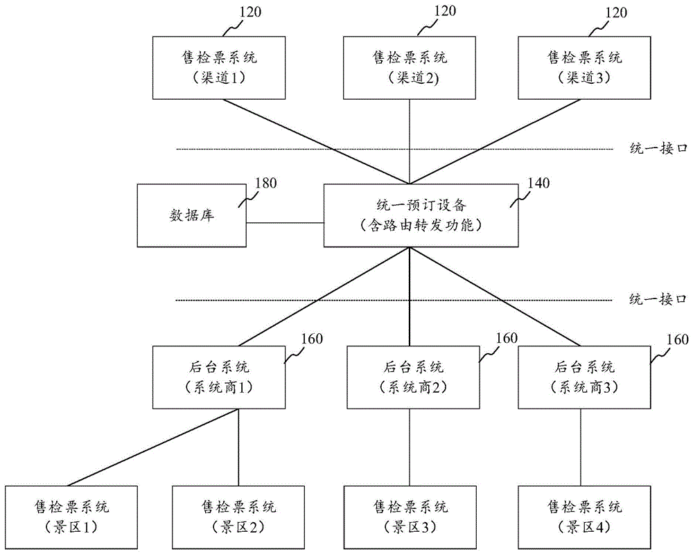 订单信息的存储方法、系统、装置、设备及存储介质与流程