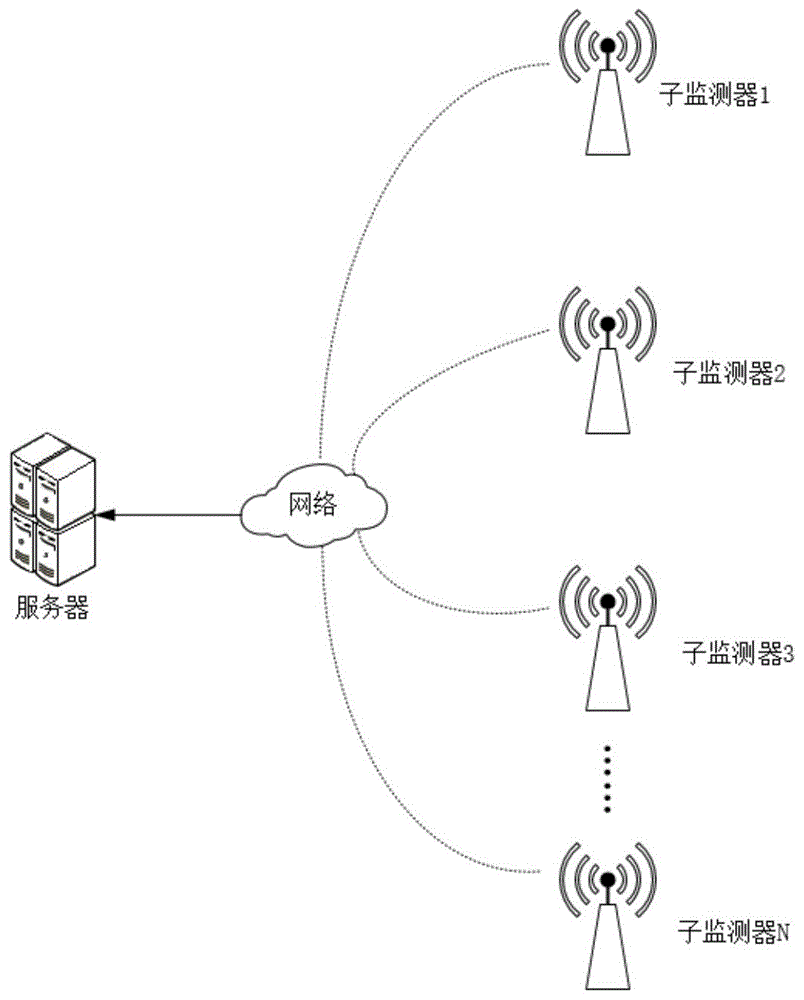 “黑广播”监测设备的制作方法