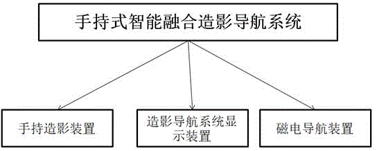 一种手持式智能融合造影导航系统的制作方法