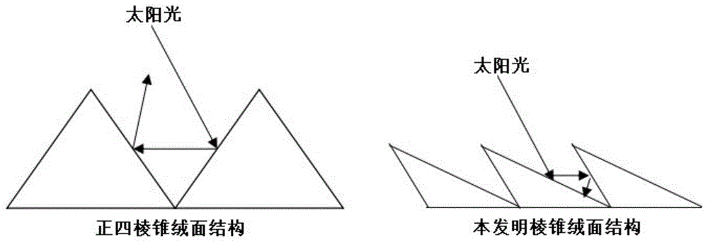 太阳能电池片的制备方法与流程