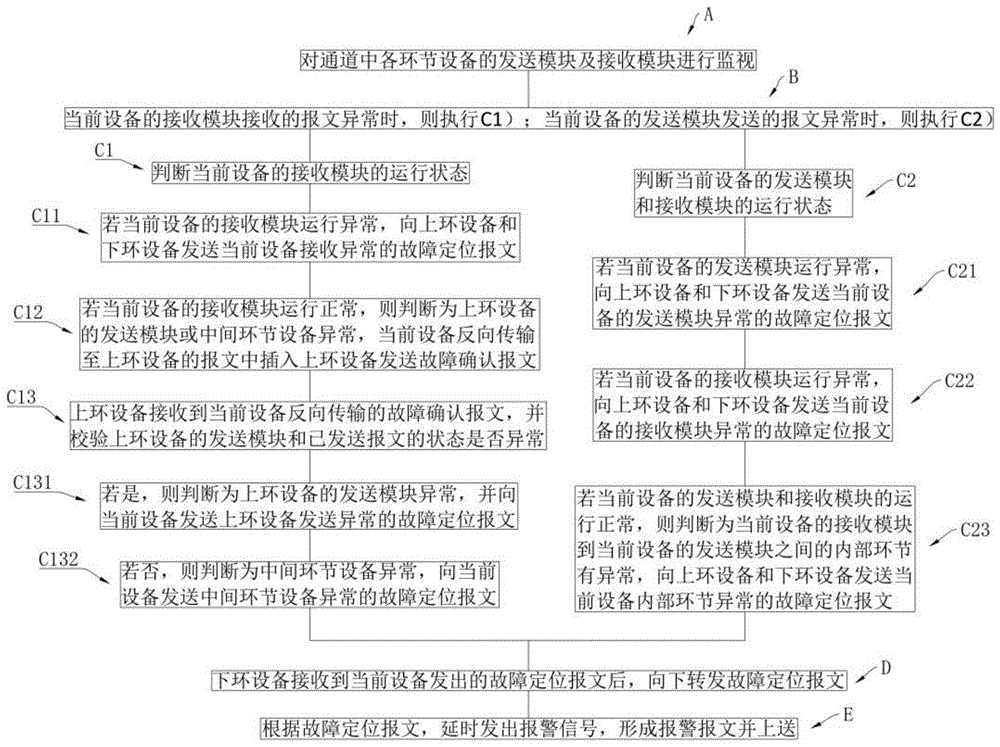 通道故障点定位方法与流程