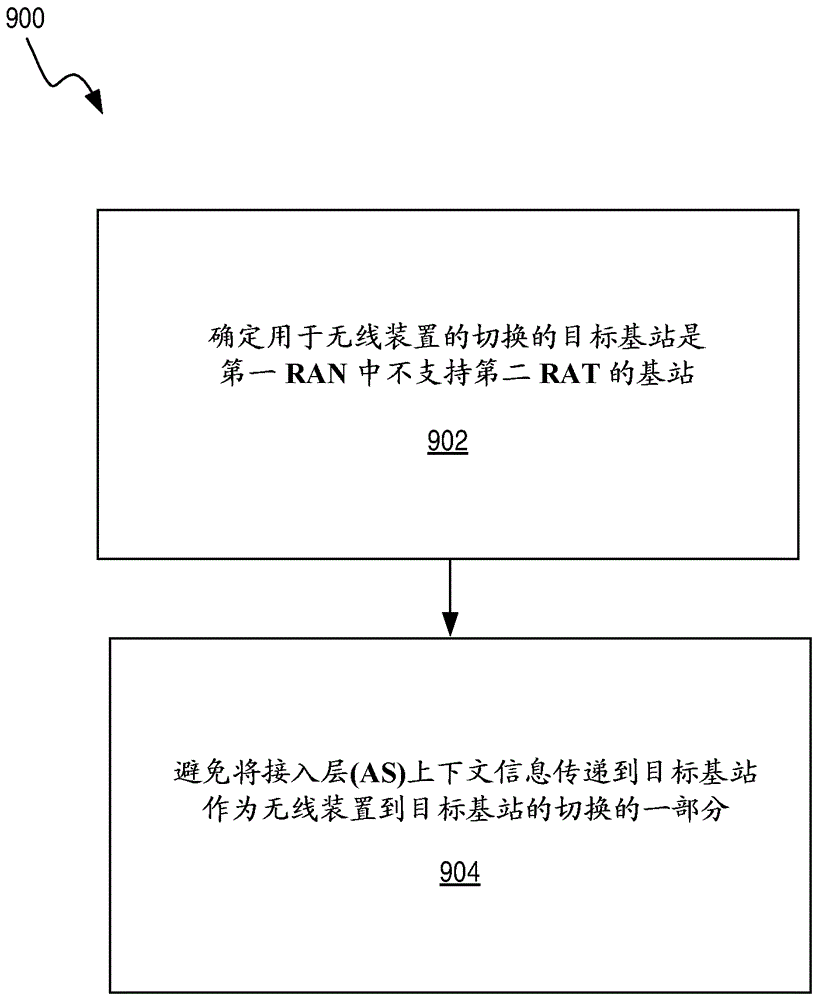 PDCP版本改变的处理的制作方法