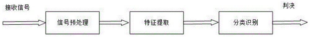 一种5G通信调制信号识别方法及系统与流程