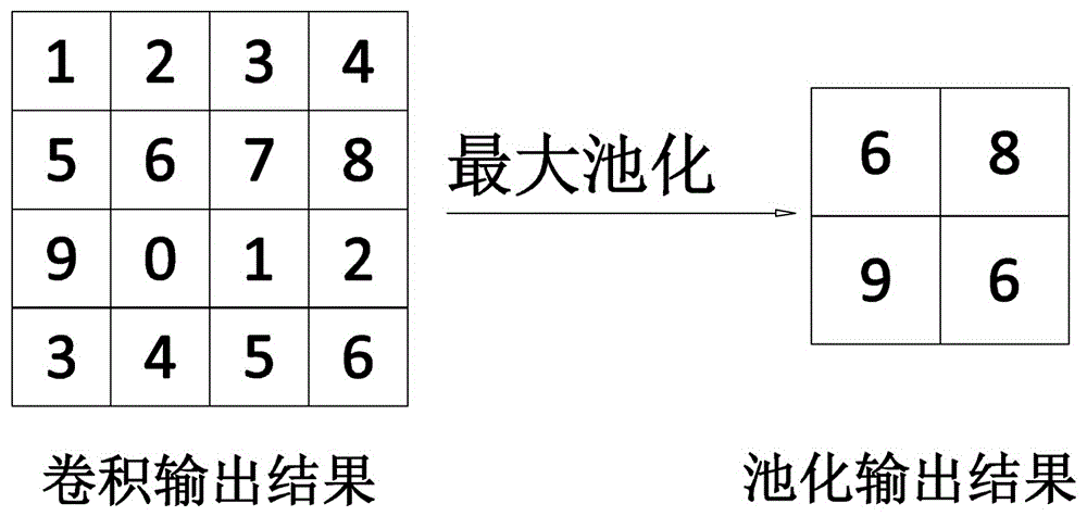 一种量子平均池化计算方法与流程