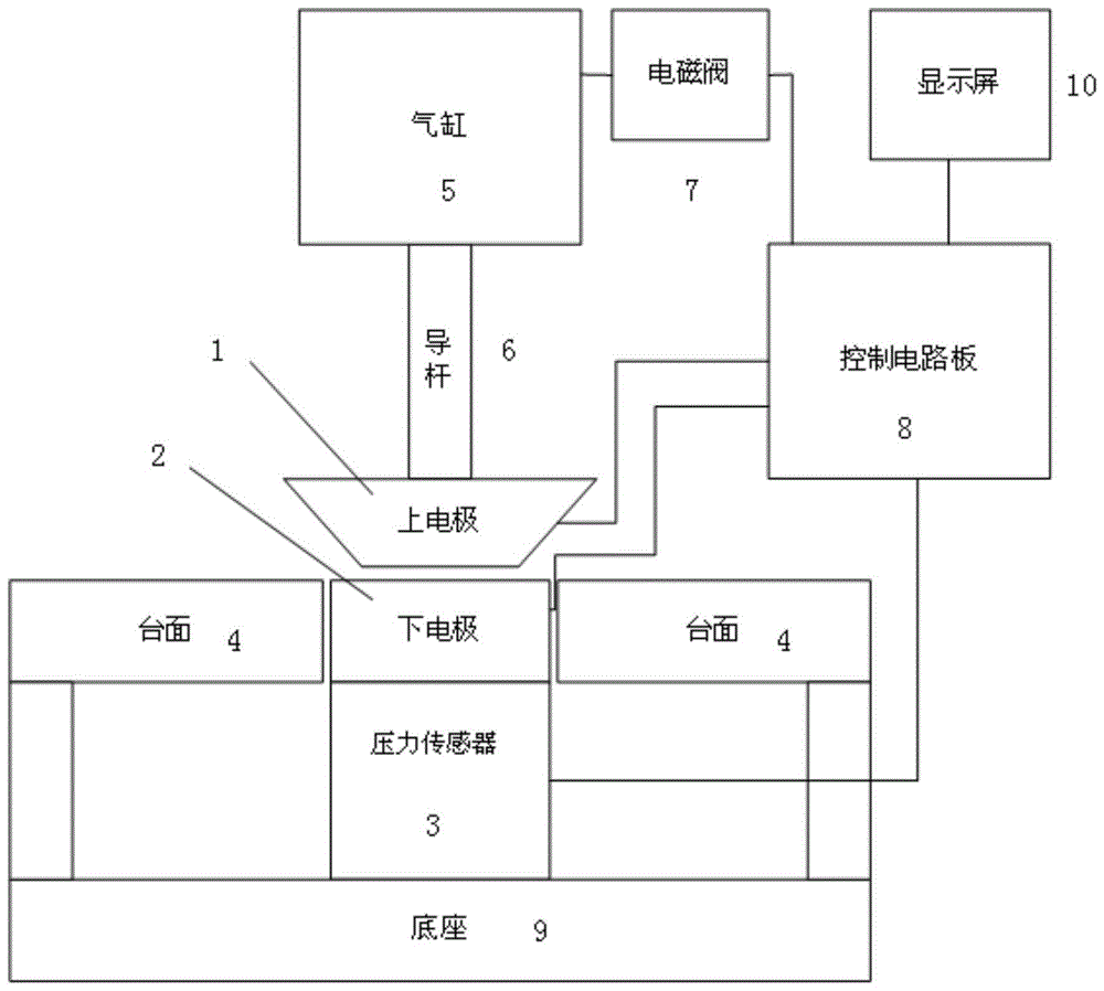 一种具有压力控制功能的膜电极组件电阻测量装置及方法与流程