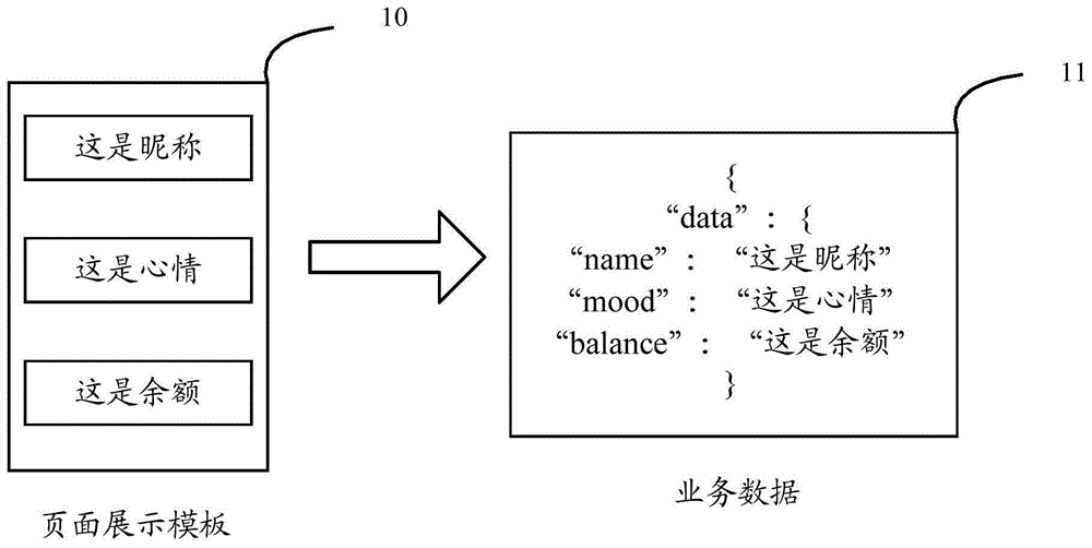 一种数据处理方法及相关设备与流程