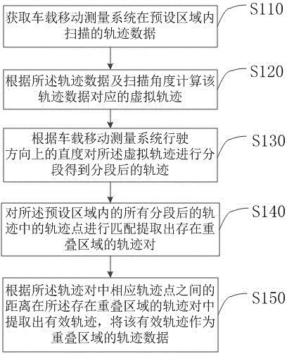 重叠区域数据优化方法、装置及终端设备与流程