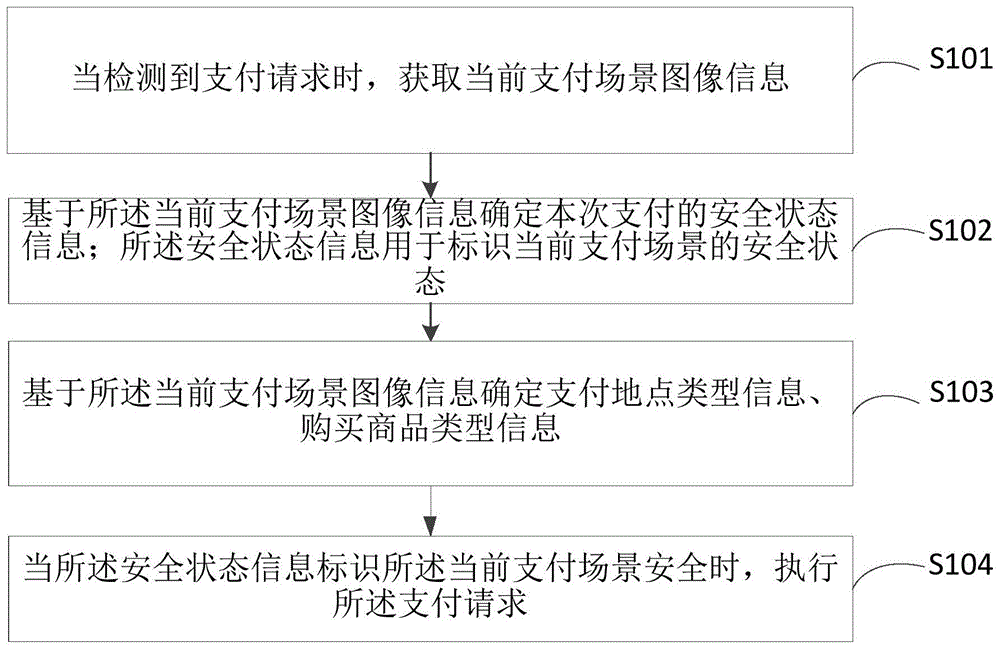 一种支付方法及装置与流程