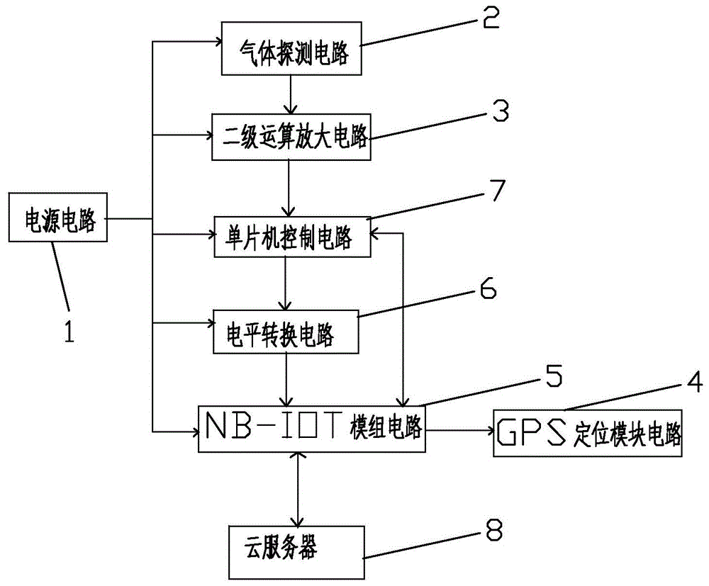 一种智能井盖气体探测报警电路的制作方法