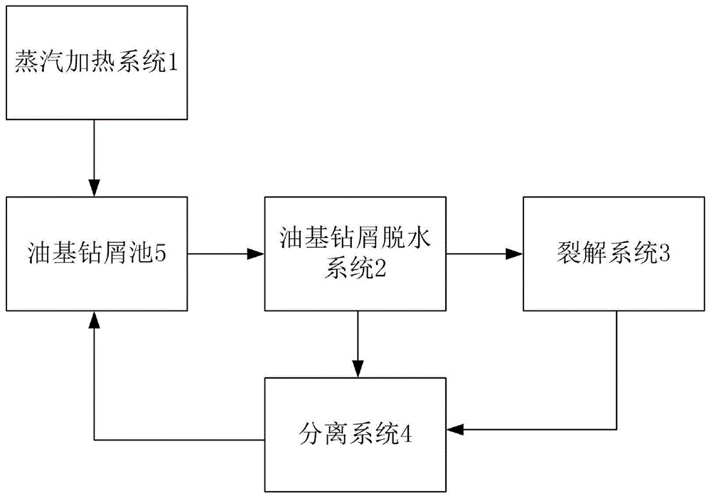 油基钻屑裂解系统的制作方法