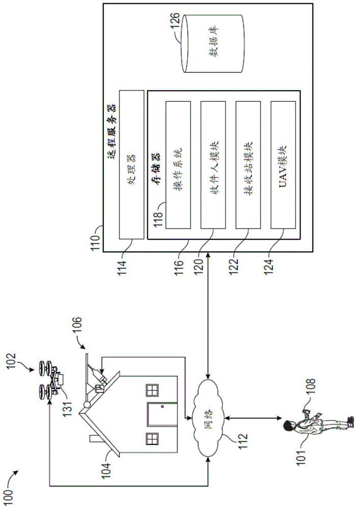 用于屋顶UAV交付的系统和方法与流程