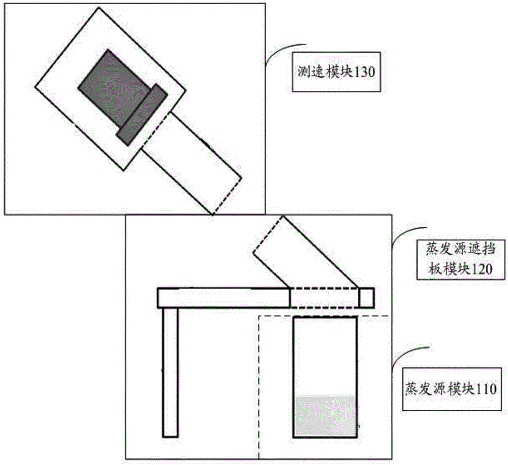 一种可监测速率的蒸镀装置及速率监测方法与流程