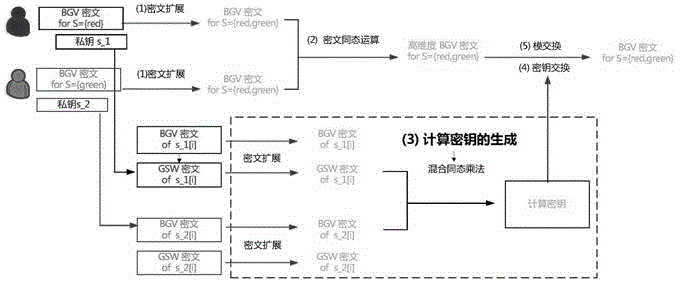 一种具备定向解密功能的BGV型多密钥全同态加密方法与流程