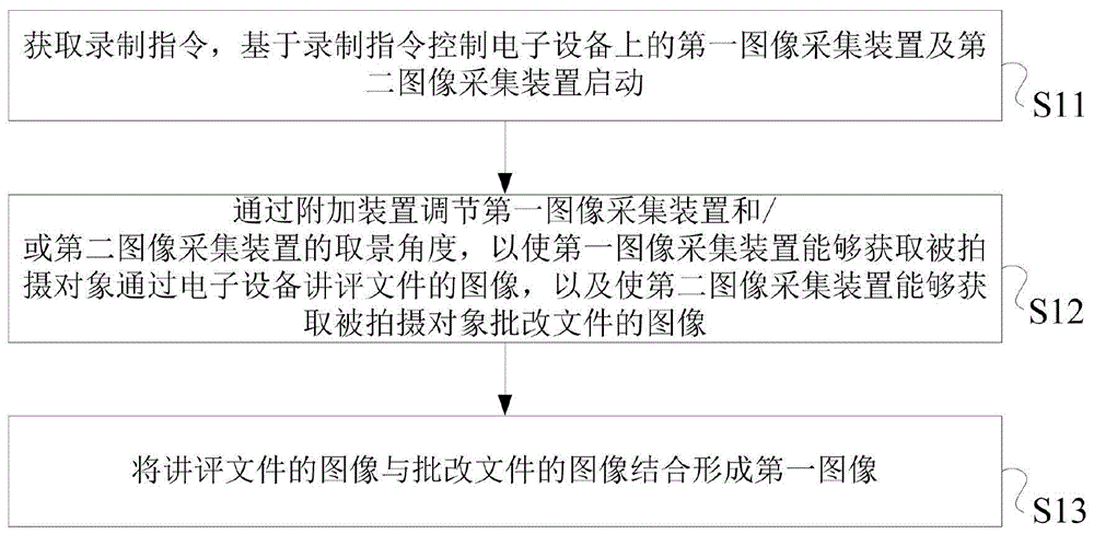 一种图像处理方法及电子设备与流程