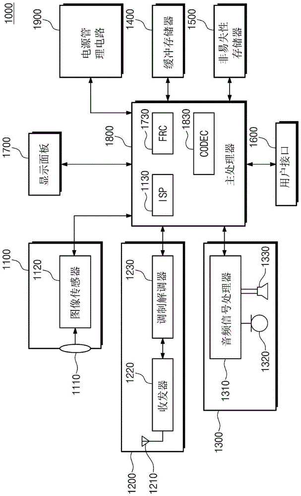 基于减少的候选块执行运动估计的电子电路和电子设备的制作方法