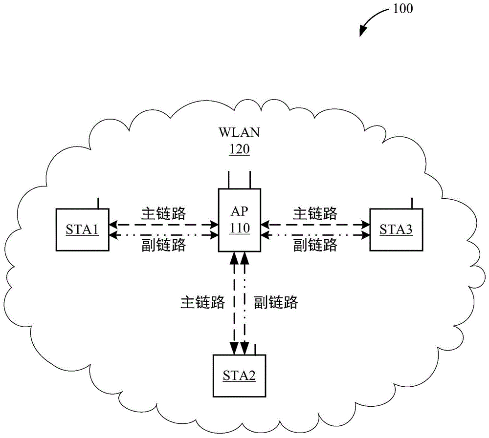 具有浮动主链路的链路聚集的制作方法