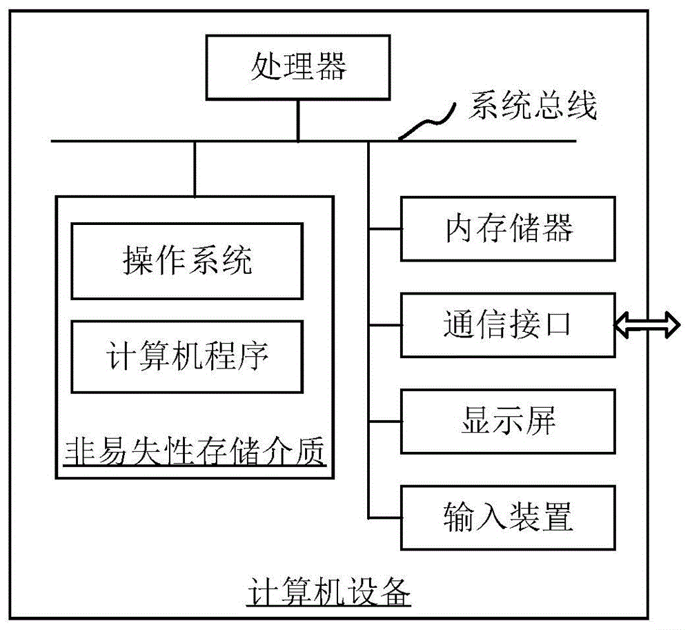 影像报告模板的生成方法、计算机设备和存储介质与流程