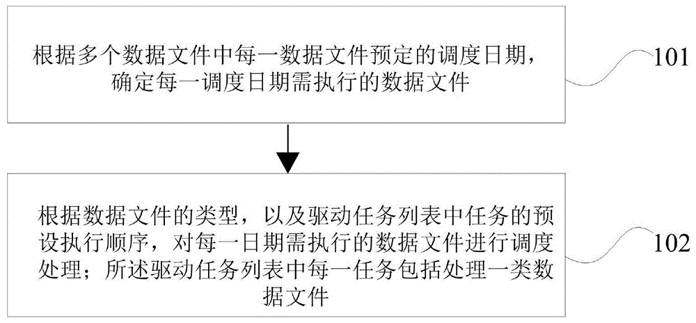 银行系统中文件调度方法及装置与流程