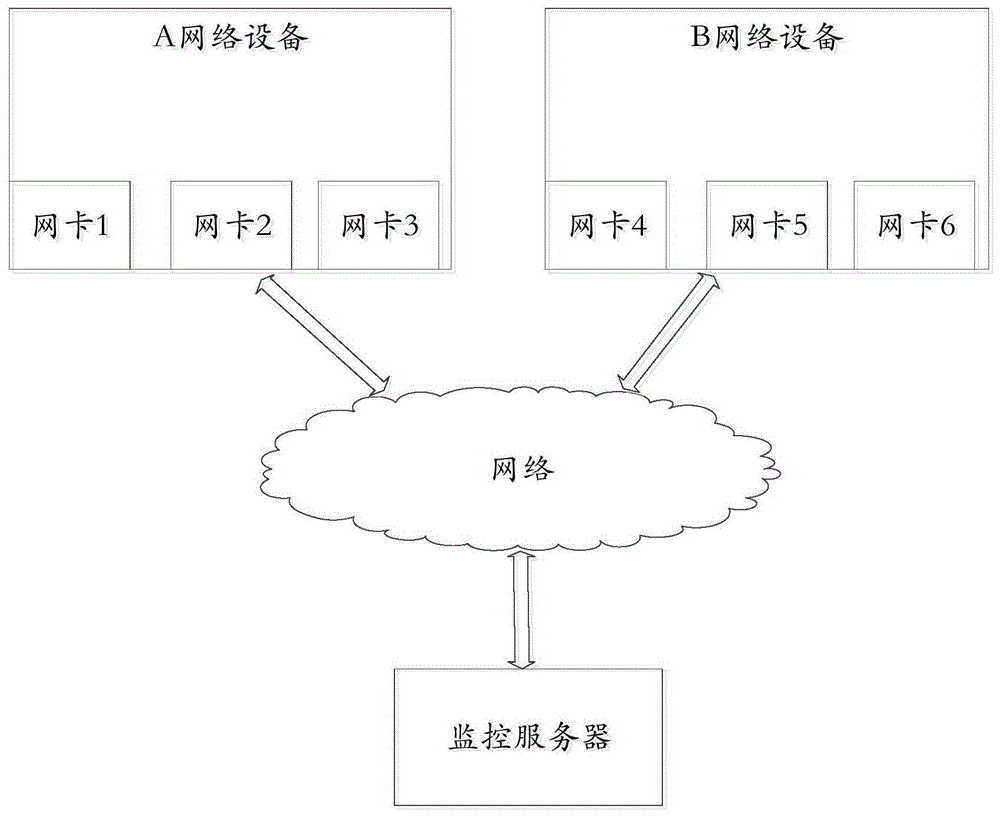 网络监控方法、系统、装置和服务器与流程