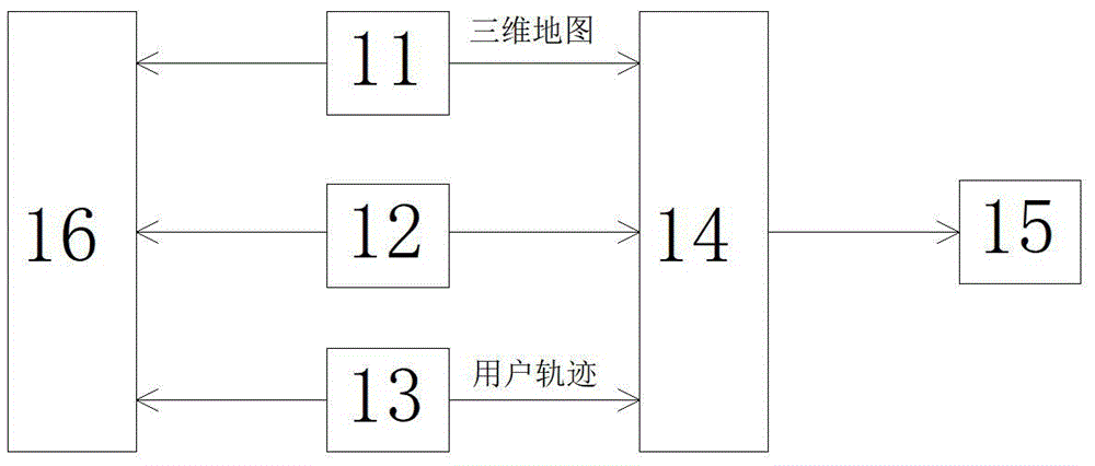 三维场景卫星遮挡及多径信号模拟方法和模拟装置与流程