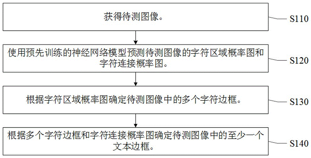 一种文本定位方法、装置、电子设备及存储介质与流程