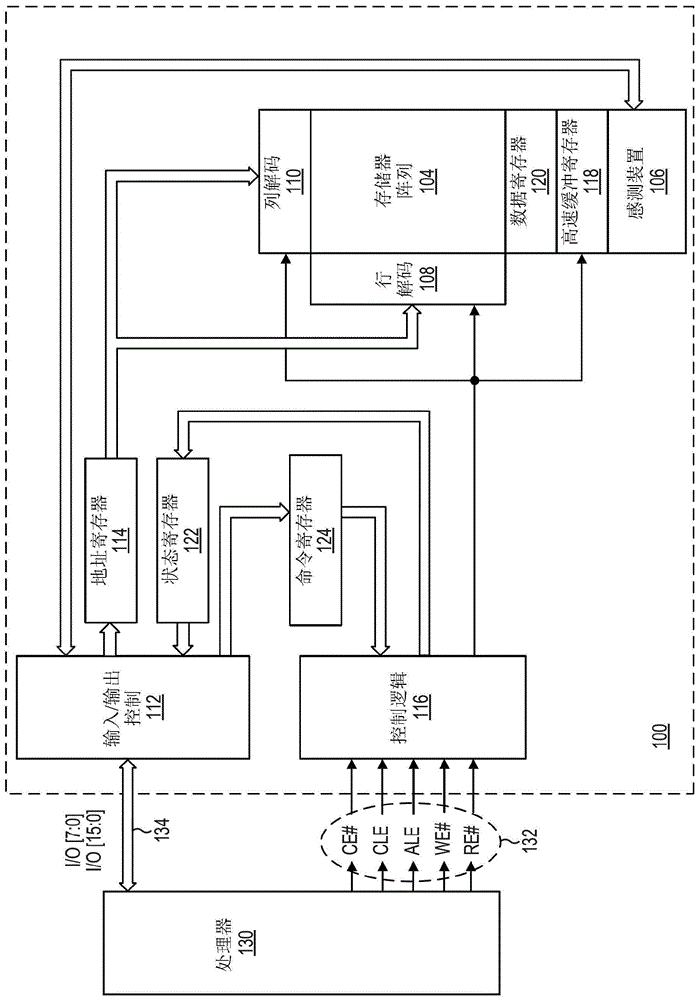 用于存储器装置的种子操作的制作方法