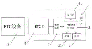 一种基于Andunio的ETC卡安全控制装置的制作方法