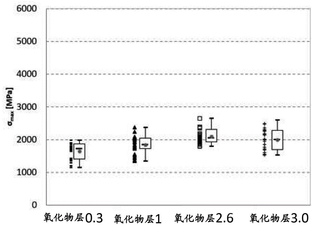 经强化的钟表部件的制作方法