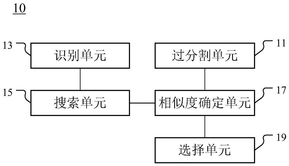 用于识别收件人地址中的至少部分地址的装置和方法与流程